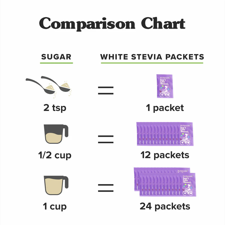 Stevia, White Powder 100 packets