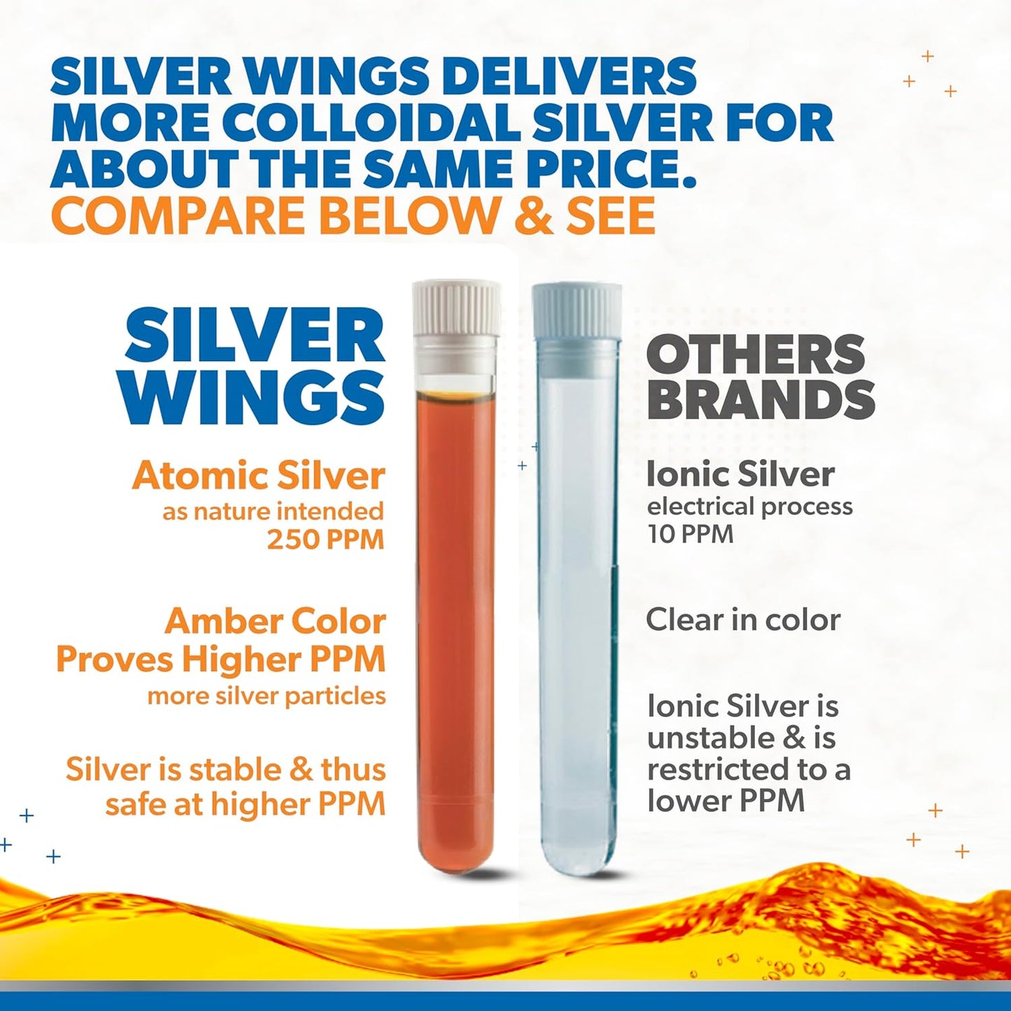 Colloidal Silver Dropper 4 oz - SALE!