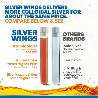 Colloidal Silver Dropper 4 oz - SALE!