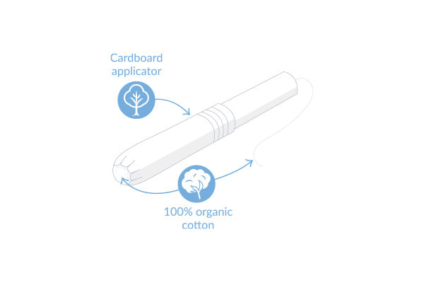 Feminine Hygiene  Products