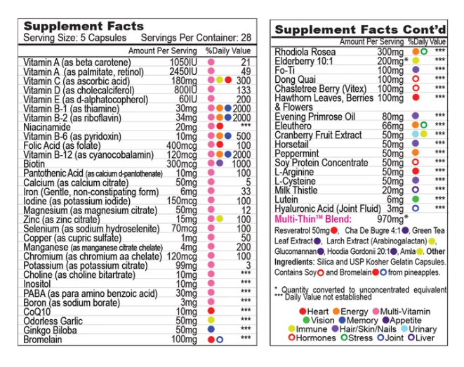 Years Plus Woman Complete Multivitamin 140 Capsules - SALE!
