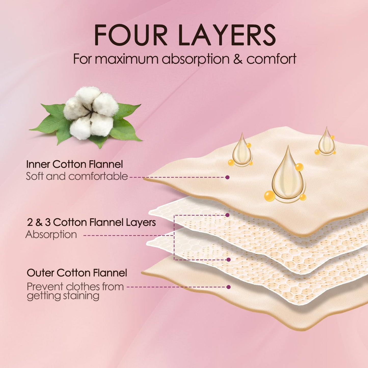 Cotton Flannel, Organic  15.7"x7"