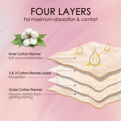 Cotton Flannel, Organic  15.7"x7"